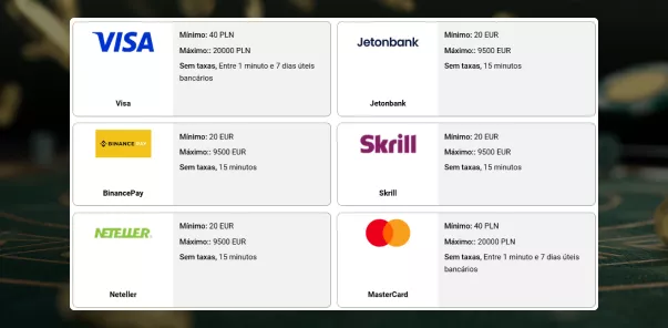 Pagamentos rápidos e seguros no WinWin Casino